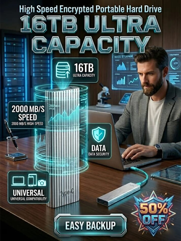 16TB Military-Grade Portable Hard Drive - Secure High-Speed 1000MB/s External Storage
