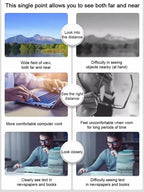Auto-Zoom Blaulicht-Lesebrille - Autofokus Anti-Reflexions-Brille