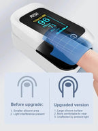 3-in-1 Health Monitor - Glucose, Blood Pressure & Pulse Oximeter