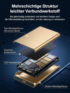 32TB Ultra-Portable SSD - 3050MB/s USB 3.2 Gen 2x2 Waterproof External Storage