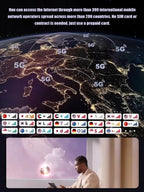 5G Portable WiFi - AI Smart Network Coverage Router