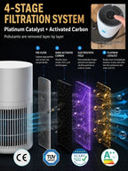 9th Gen Pet Air Purifier - 5-Star Clean Air Filtration System for Homes with Pets