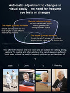 Auto-Focus Smart Glasses - 0.1-Second Adaptive Zoom Eyewear