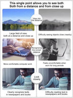Auto-Focus Smart Glasses - 0.1-Second Adaptive Zoom Eyewear