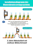 Automatic Watering Timer System - Smart Flower & Garden Irrigation Controller
