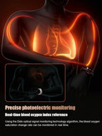 Continuous Glucose Monitor - Needle-Free 24/7 Blood Sugar Tracking System
