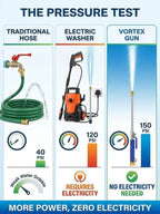 High-Pressure Cleaning Gun - Aircraft-Grade Manual Pressure Washer for Fast Stain Removal