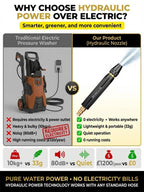High-Pressure Water Gun - Manual Powerful Spray Cleaner for Deep Grime Removal