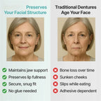 High-Quality Denture Set - Buy 1 Get 1 Free Comfortable Replacement Teeth Kit