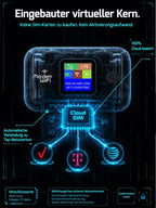 High-Speed Secure WiFi Device - 256-Bit Encrypted CE-Certified Internet Solution with No Hidden Costs