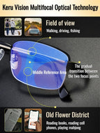 【Highdefinition Farsighted Black Technology Glasses】Stylish And Comfortable, Suitable For Both Women And Men!