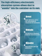 Hot Selling Dust Removal Magic Box - Efficient Home Dust Cleaner