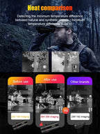 Infrared Thermal Imaging Monocular - Long-Range Night Vision Detection Device