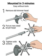 Instant Weeding Trimmer Head - Fast & Easy Weed Removal Tool