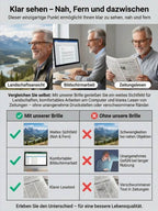 Intelligent Auto-Focus Glasses - Smart Adaptive Eyewear Developed by a Heritage Optical Manufacturer