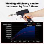 Military-Grade Welding Tool - Fast Professional Repair & Metal Bonding Solution