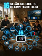 Mobile WiFi 6 Router – SIM-Free High-Speed Internet