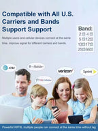 Portable 4G WiFi Modem - High-Speed Travel Internet Hotspot Device
