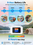 Portable Satellite WiFi Hotspot - Global High-Speed Wireless Internet Device with No Monthly Contract Fees