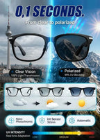 Smart Zoom AI Translation Glasses - Photochromic All-in-One Adaptive Vision Eyewear