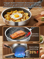 Stainless Steel Frying Pan - Durable Skillet for Eggs, Steaks & Everyday Cooking