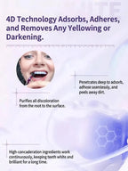 Teeth Whitening Solution - Brighter Smile in 7 Days, Stain Removal in 30 Minutes