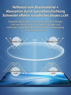 Ultra-Light Rimless Photochromic Reading Glasses - Intelligent Auto-Focus Smart Vision Eyewear (0–1000°)
