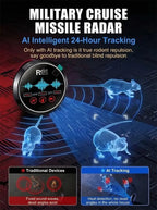 Ultrasonic Pest Repeller - Safe, Quiet & Chemical-Free Protection