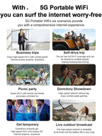 WiFi 6 Portable Satellite Router - High-Speed Wireless Connectivity On the Go